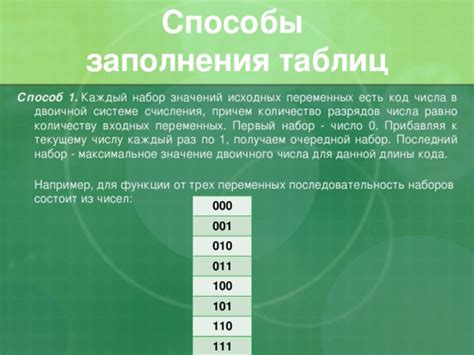 Способ 1: Подсчет по количеству разрядов числа