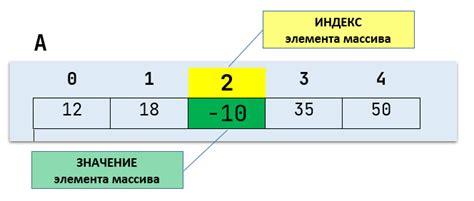 Способ 1: Проверка длины массива перед обращением к элементу по индексу