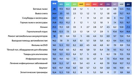 Спрос на товары и услуги в повседневной жизни