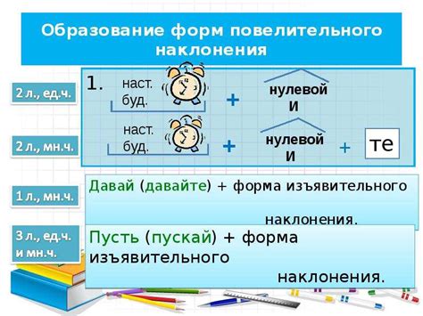 Спряжение глагола "сидеть" в повелительном наклонении