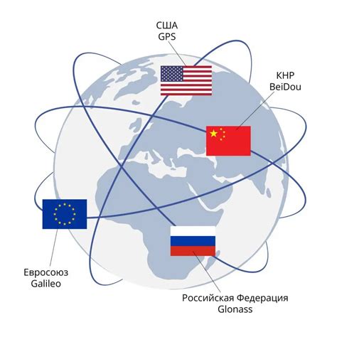 Спутниковая система: аппаратура и сети