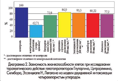 Сравнение Глутаргина и Эссенциала