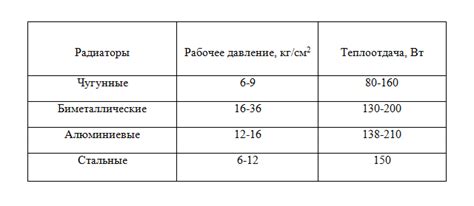 Сравнение С22 радиатора с другими типами