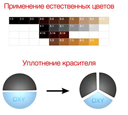 Сравнение УГТ с другими методами окрашивания