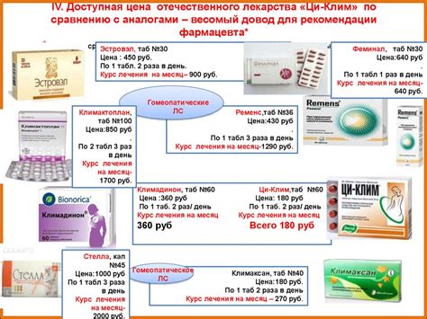 Сравнение Эвелон 192 с аналогами и рекомендации по выбору