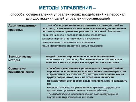 Сравнение административных методов с другими подходами в управлении