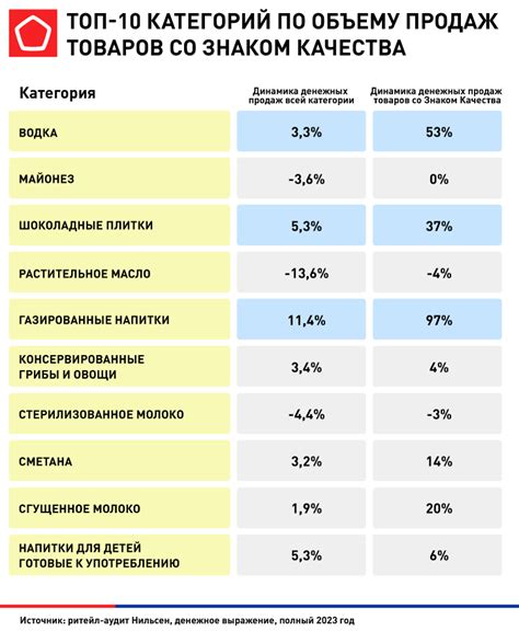 Сравнение аналогичных товаров