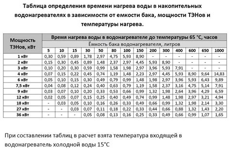 Сравнение ароматизированной воды и воды из нагревателя