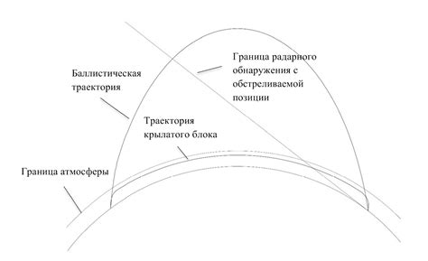 Сравнение баллистической и небаллистической траектории