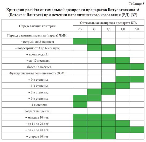 Сравнение дозировки и противопоказаний препаратов