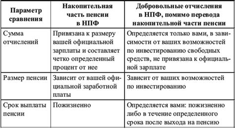 Сравнение замороженной и незамороженной накопительной части пенсии