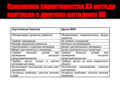 Сравнение иммуноферментного метода с другими методами