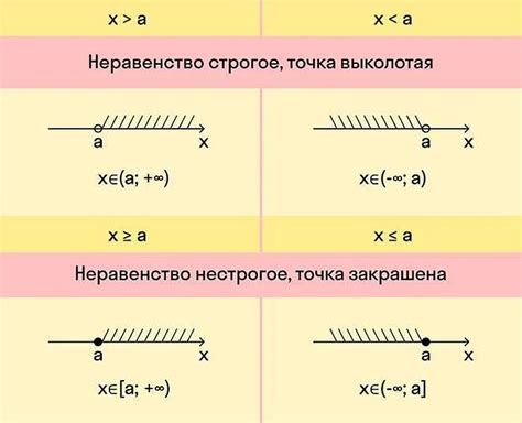 Сравнение императивного метода с другими подходами