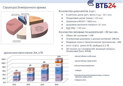 Сравнение ипотеки ВТБ с другими банками