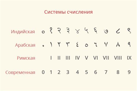 Сравнение китайских и арабских цифр