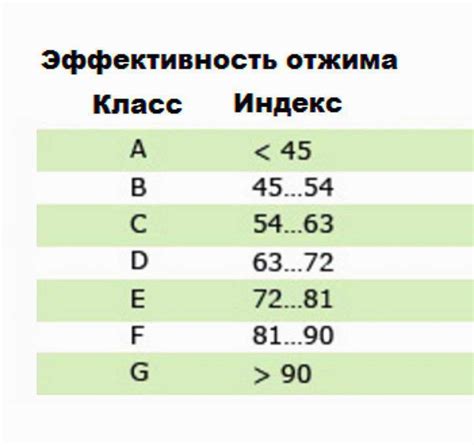 Сравнение классов отжима B и C: кто лучше?