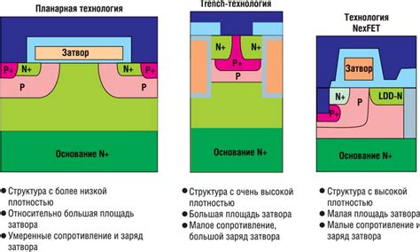 Сравнение комплиментарных транзисторов и MOSFET транзисторов