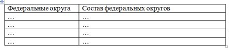 Сравнение мажоритарных и пропорциональных округов