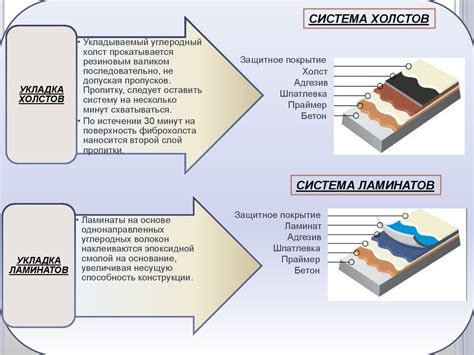 Сравнение механических свойств никеля и латуни