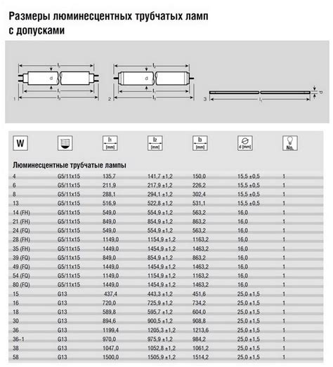 Сравнение моделей: технические характеристики