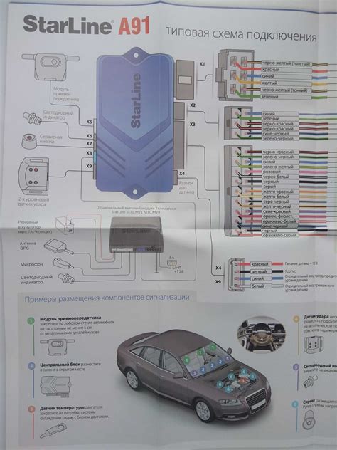 Сравнение моделей автосигнализации StarLine с автозапуском: как выбрать подходящую