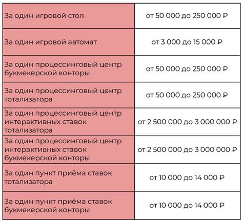 Сравнение налоговых ставок в России и по миру