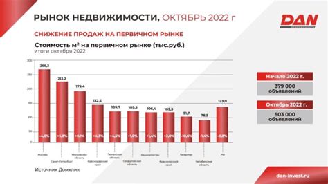 Сравнение налогов в России и других странах