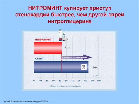 Сравнение нитроглицерина и нитроминта