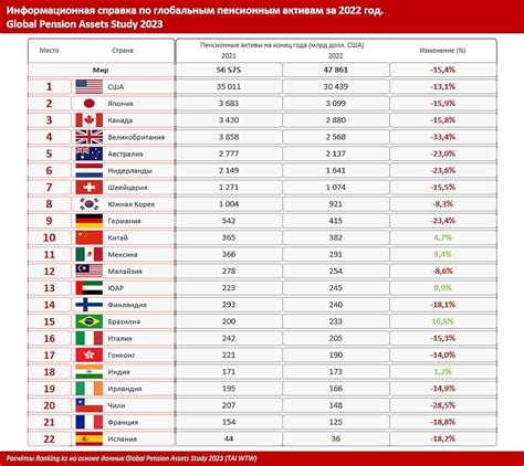 Сравнение пенсионных систем разных стран