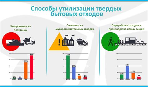 Сравнение пикирования мусора с другими методами утилизации отходов