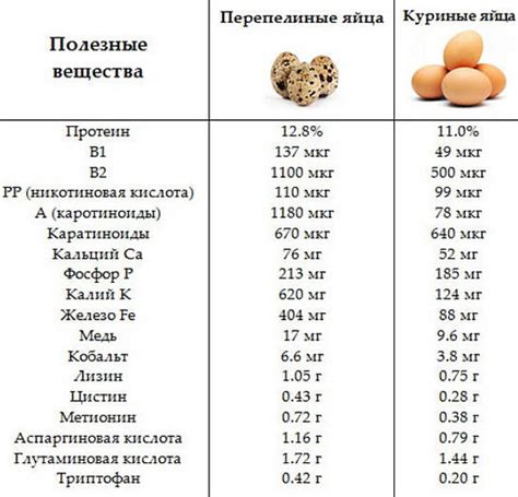 Сравнение пищевой ценности грудки индейки и курицы