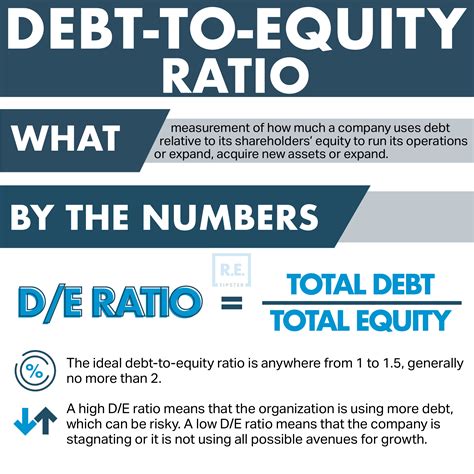 Сравнение показателя debt equity со схожими показателями