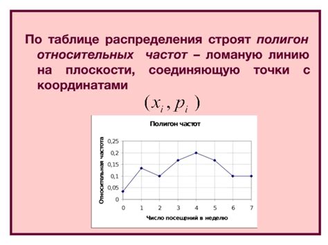 Сравнение полигонов относительных частот с другими методами обработки данных