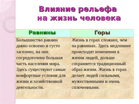 Сравнение получаемых ГПЗУ и их влияние на жизнь людей