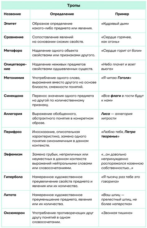 Сравнение понятий: основные термины и их происхождение