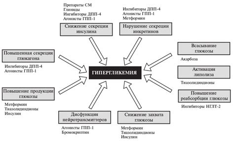 Сравнение различных видов сартанов для лечения сахарного диабета 2 типа