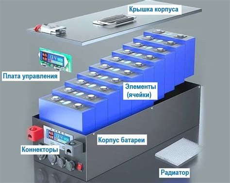 Сравнение разных батарей с разной емкостью