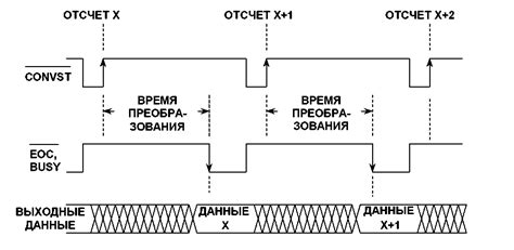 Сравнение разрешающей способности разных типов экранов