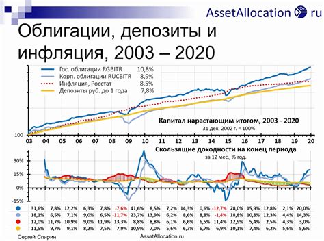 Сравнение серийных и обычных предпринимателей