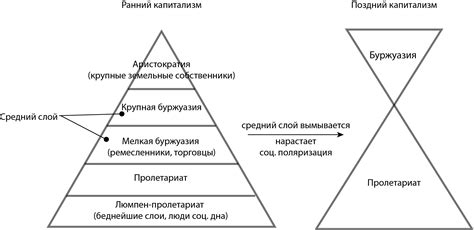 Сравнение социальной идеальности и личных стремлений