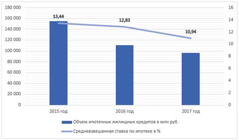 Сравнение ставок по сельской ипотеке в разных банках Пензенской области