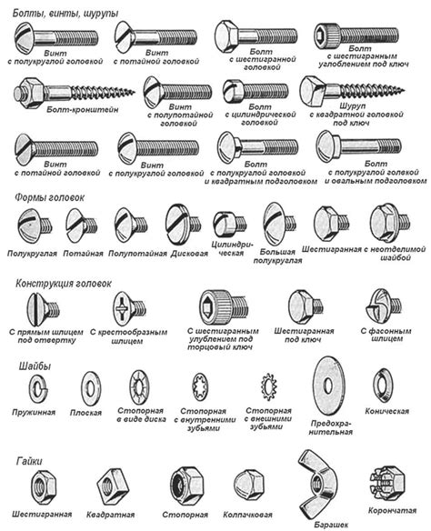 Сравнение стоимости и прочности винтов и болтов