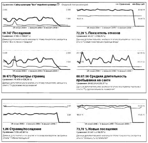 Сравнение с другими показателями эффективности котельных