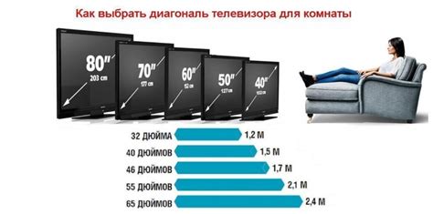 Сравнение с другими размерами телевизоров