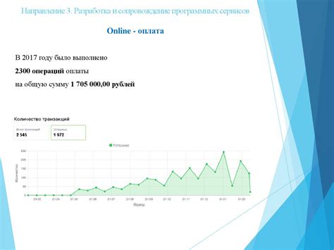 Сравнение с предыдущими партнерами