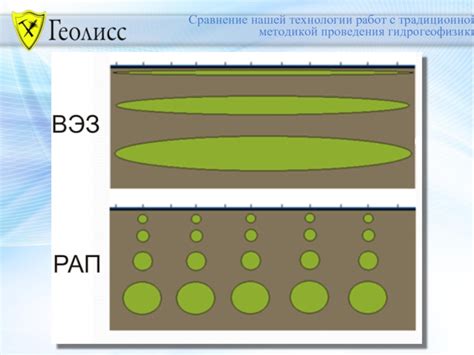 Сравнение с традиционной методикой