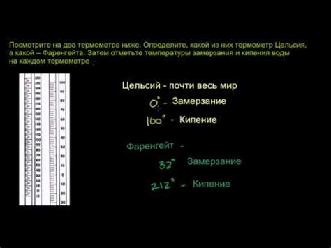 Сравнение фаренгейта с другими системами температурных измерений