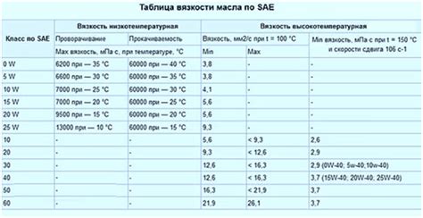 Сравнение ферментированного и обычного масла