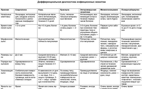 Сравнение ферфлюхте со схожими понятиями