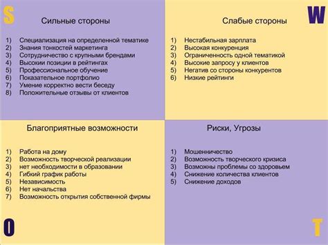 Сравнение функциональности: сильные и слабые стороны вариантов